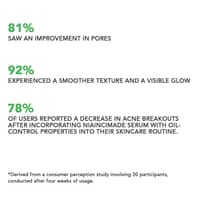 OneSkin Joyful Radiance Niacinamide 10% Zinc 1% Tea Tree Extract Serum 30ml - image 3