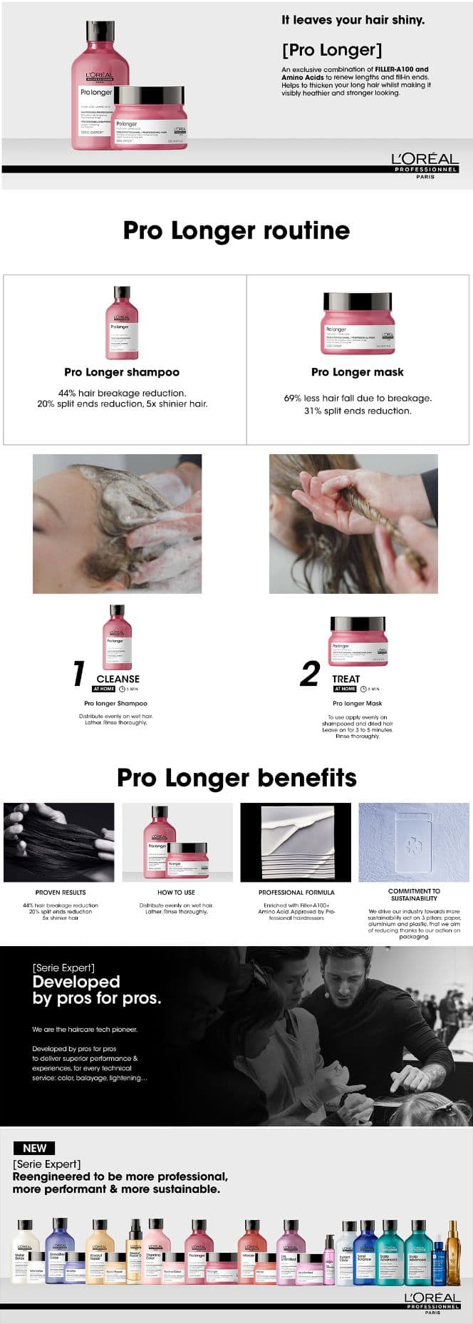L'Oreal Professionnel Serie Expert Pro Longer Mask 250ml - For Length Renewal details
