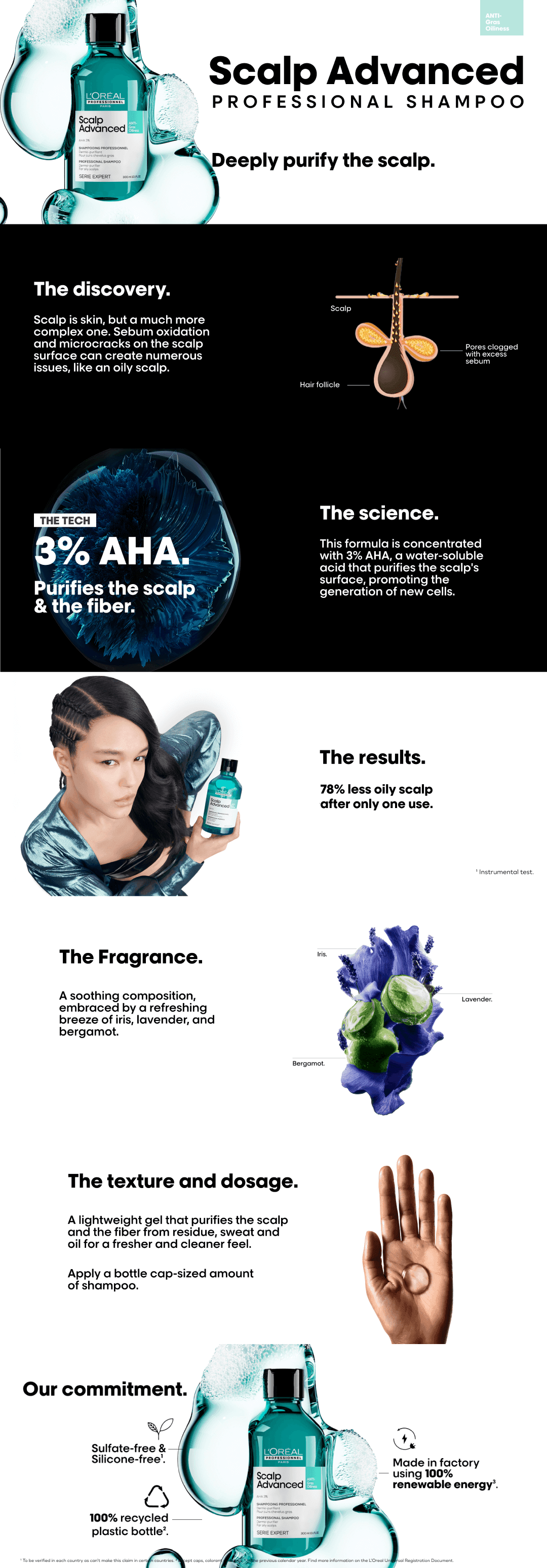L'Oreal Professionnel Scalp Advance Anti-Oilness 300ml details